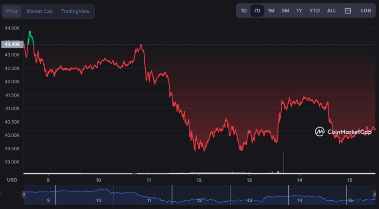 Bitcoin madencilerine kötü haber! Bu durum Bitcoin fiyatlarını nasıl etkiler? - Resim : 2
