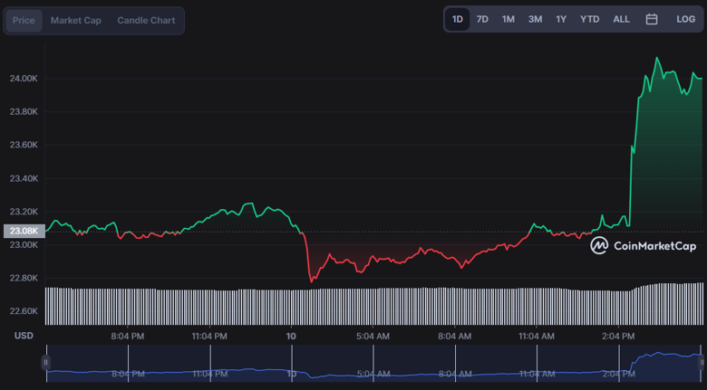 Kripto piyasası 1 saatte 50 milyar dolar değer kazanmıştı! Neden? - Resim : 2