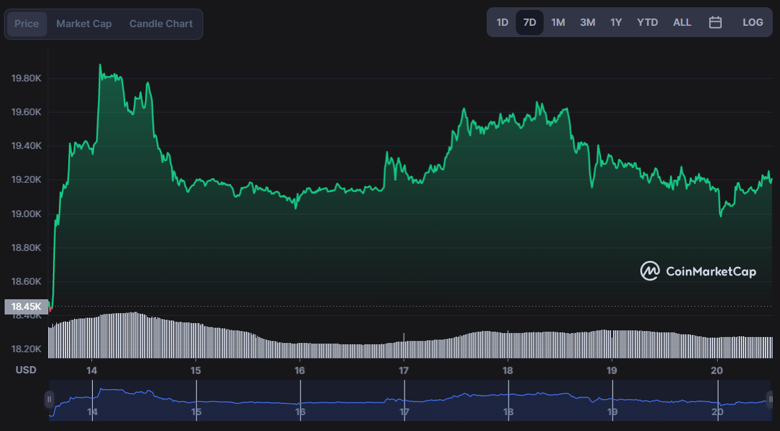 Yatırımcılar BTC'yi borsalardan çıkarıyor mu? - Resim : 2
