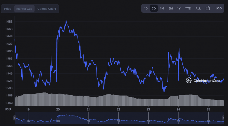 Kriptoda ayı piyasası cazibesini yitirdi mi? - Resim : 1