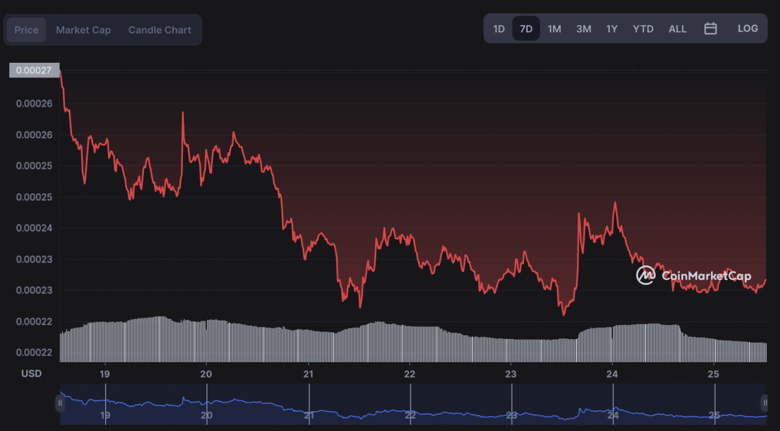 Kriptoda ayı piyasası cazibesini yitirdi mi? - Resim : 2