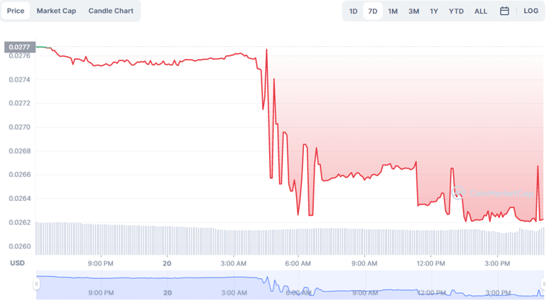 Ocak 2023'te izlenmesi gereken 5 yeni kripto para birimi! - Resim : 1