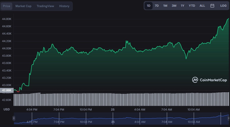 Kripto piyasası 2 trilyon doları yeniden aştı! Yükseliş devam edecek mi? - Resim : 1