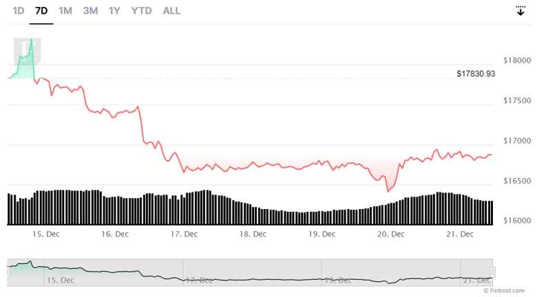 Bitcoin için işaretler 'tünelden aşağı ışık' olduğunu gösteriyor! - Resim : 2
