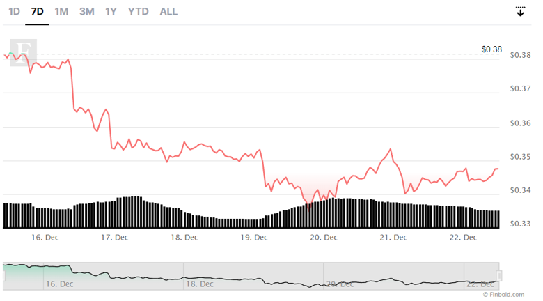 Algoritma, 1 Ocak 2023 için XRP fiyatını belirliyor! - Resim : 2