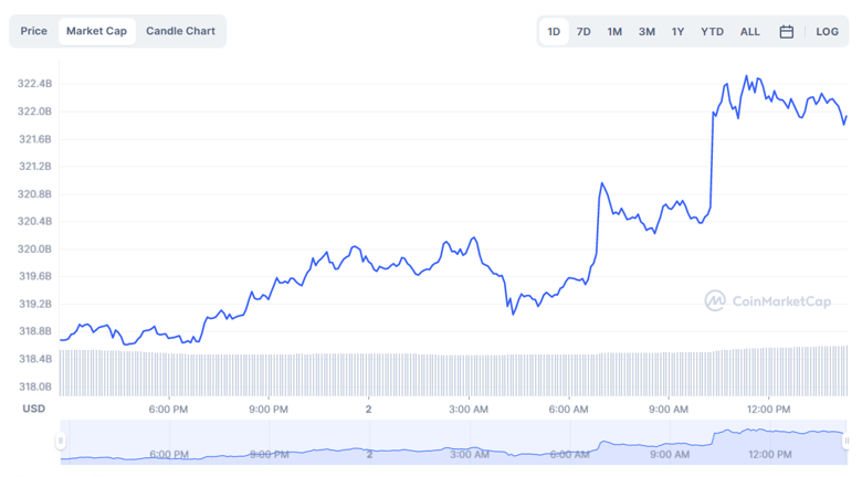 Kripto piyasası 2023'de kaybettiklerini alacak mı? - Resim : 3