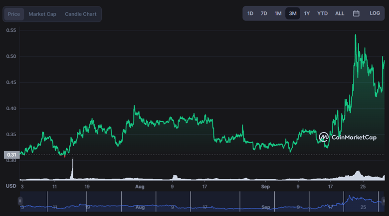 XRP sosyal etkinliği 3 ayın en yüksek seviyesine yükseldi! - Resim : 2