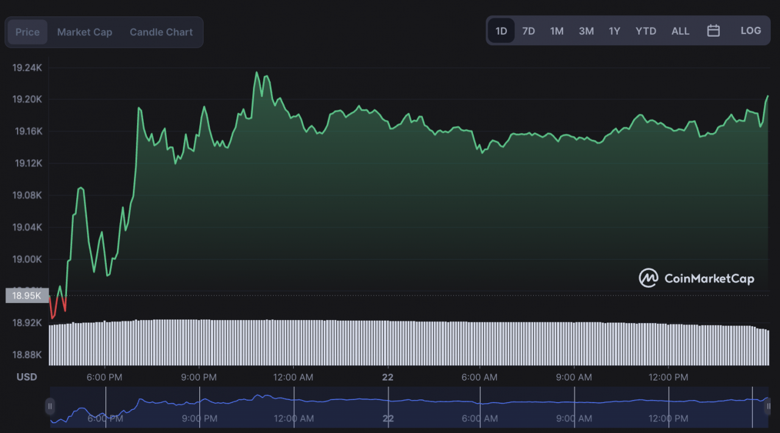 İddia: Bitcoin patlaması yaklaşıyor! - Resim : 1