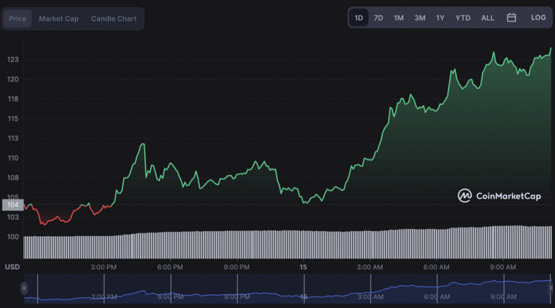 Quant fiyatı neden artıyor? İşte bildiklerimiz! - Resim : 1