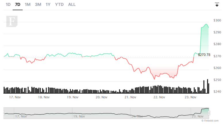 31 Aralık 2022 için BNB fiyat tahmini! - Resim : 2