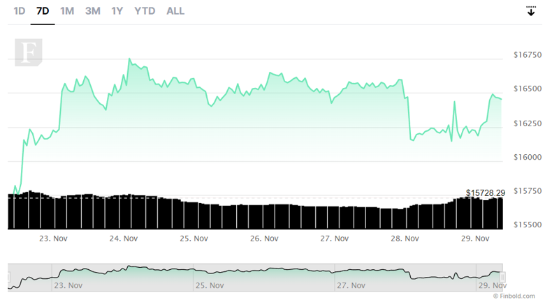 İddia: Bitcoin için ufukta 'büyük bir hareket' görünüyor! - Resim : 3