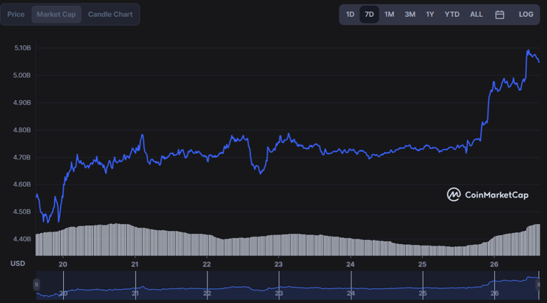 İddia: LTC 100 doları görebilir! - Resim : 1