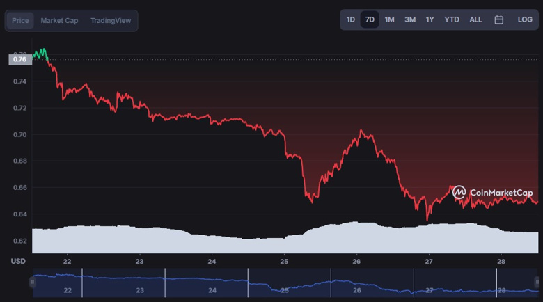 İddia: XRP fiyatı 2 gün içinde %26 yükselecek! - Resim : 3