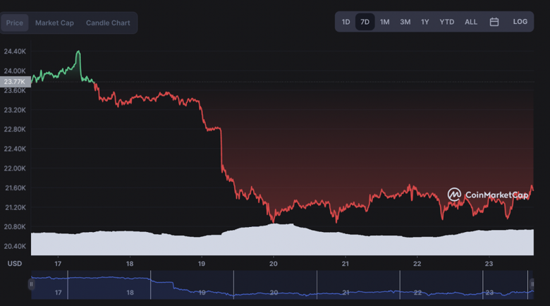 Kripto topluluğu, 30 Eylül 2022 için Bitcoin fiyatını tahmin ediyor! - Resim : 2