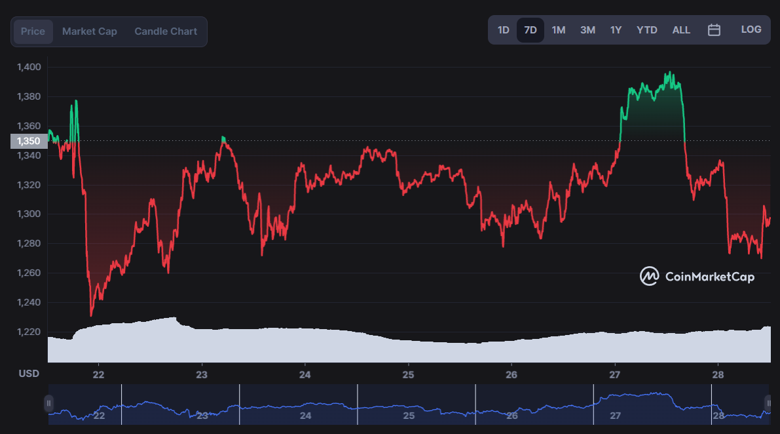 Yeni ETH adreslerinin sayısı 24 saat içinde %50 düştü! - Resim : 2