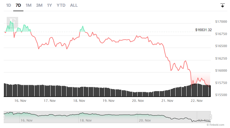 Bitcoin'de kırılım için potansiyel seviye nedir? - Resim : 2