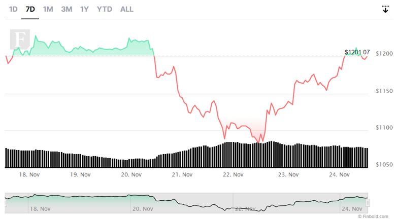 Kripto uzmanı, Ethereum için kilit fiyat seviyesini açıkladı! - Resim : 3