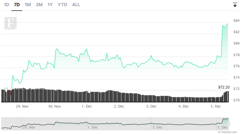 Litecoin (LTC), 100 doları mı hedefliyor? - Resim : 3