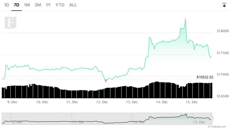 Bitcoin için güçlü sinyaller neye işaret ediyor? - Resim : 2