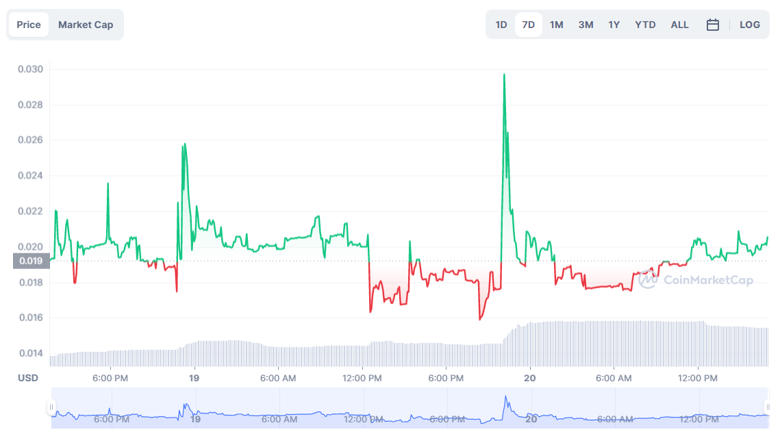 Ocak 2023'te izlenmesi gereken 5 yeni kripto para birimi! - Resim : 4