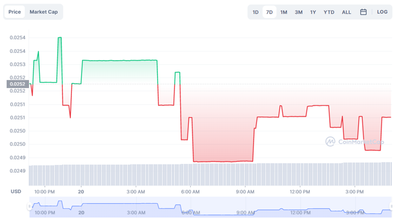 Ocak 2023'te izlenmesi gereken 5 yeni kripto para birimi! - Resim : 3