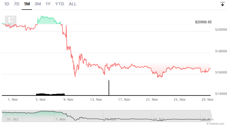 İşte uzmanlara göre en iyi Bitcoin biriktirme alanı! - Resim : 2