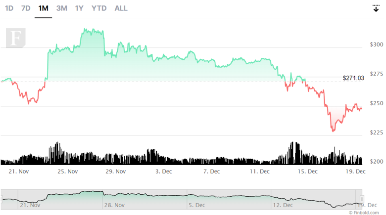 Analistler, Binance Coin'in 2023'ün en iyi yatırımı olabileceğini söylüyor! - Resim : 4