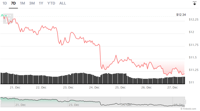 Solana göstergeleri, 5 doları mı işaret ediyor? - Resim : 3