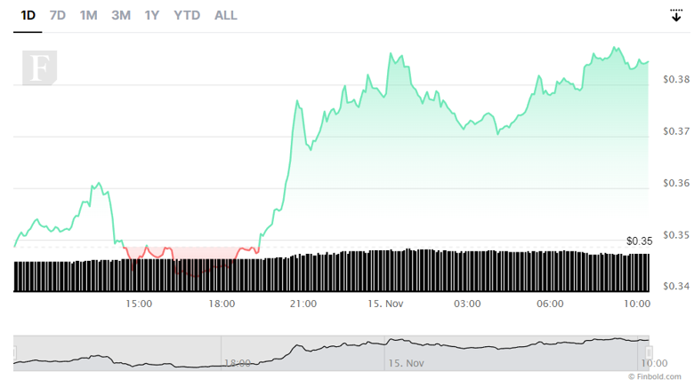 XRP fiyatı %10 arttı! XRP toparlanmasının arkasında ne var? - Resim : 1