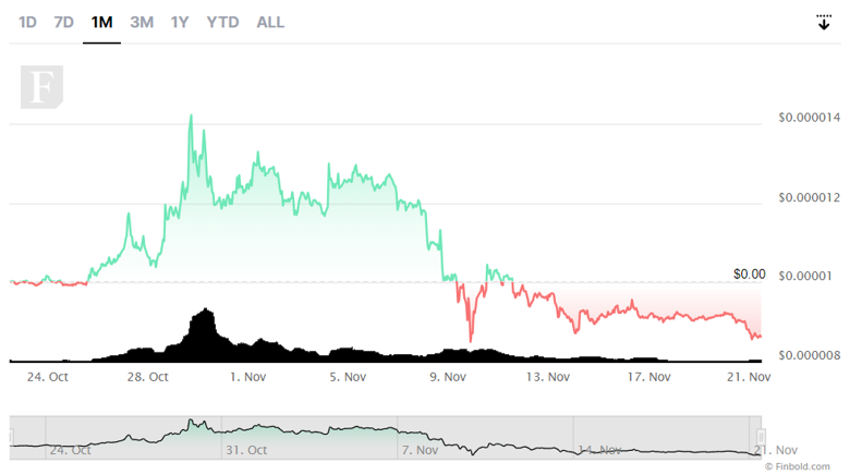 SHIB ayda 50.000 yeni sahip ekliyor! - Resim : 2