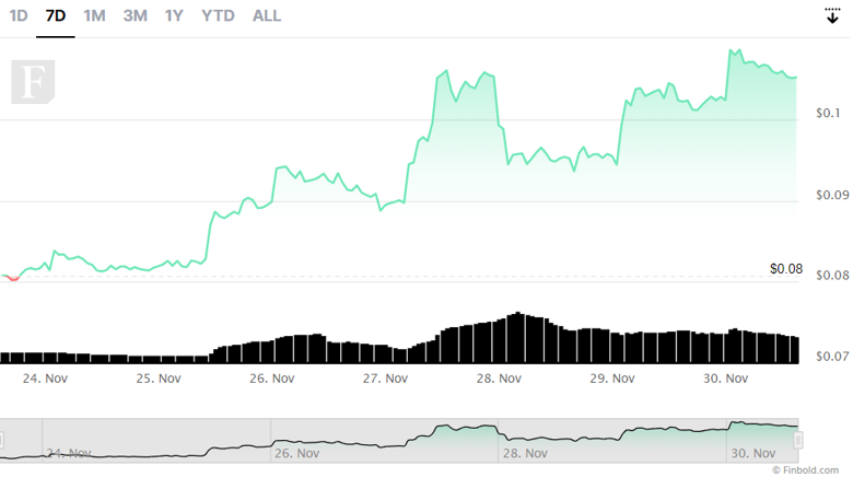 Aralık 2022'de izlenecek kripto para birimleri - Resim : 5