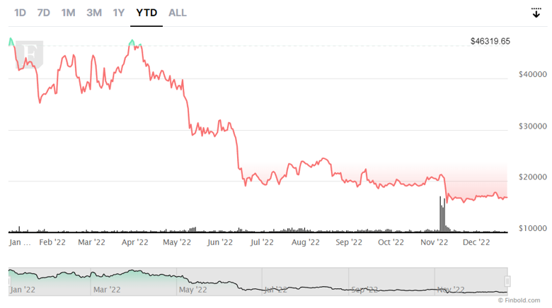 Önümüzdeki 3 yıl, Bitcoin yılı mı olacak? - Resim : 2