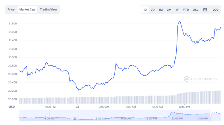 Ripple'ın jetonu 0,5 doları geri alabilir mi? - Resim : 1