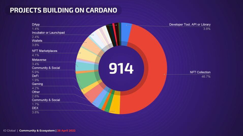 Cardano perakende ilgisi hızla artıyor! Bu neye işaret? - Resim : 2