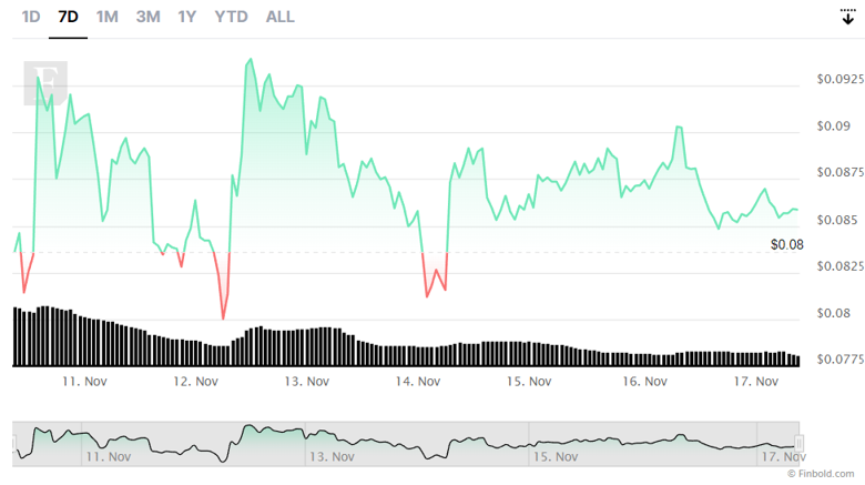 Telegram'da 'DOGE' kullanıcı adı için 500.000 dolardan fazla para ödedi! Kim o kişi? - Resim : 2