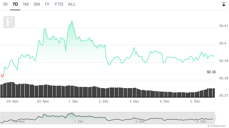 Algoritma, 31 Aralık 2022 tarihli XRP fiyatını belirliyor! - Resim : 2