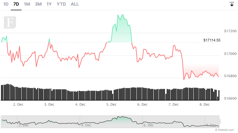 iddia: Bitcoin'in uzun vadede altından daha iyi performans gösterecek! - Resim : 2