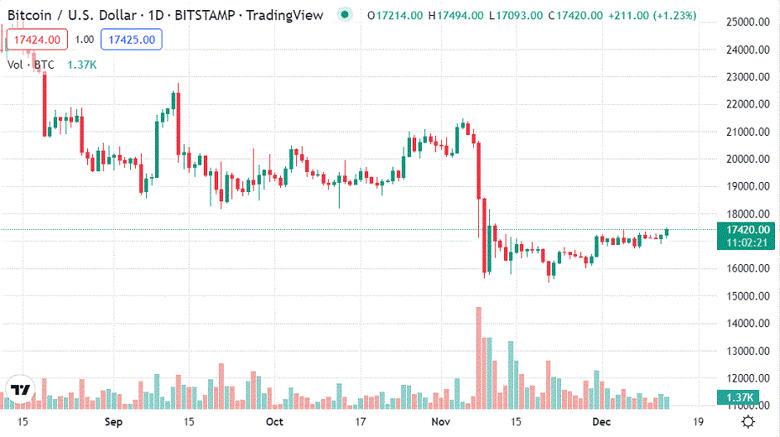 Bitcoin bir yükseliş kırılmasının eşiğinde! Fiyat ne olacak? - Resim : 1