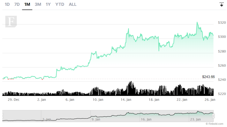 Yatırım getirisine göre sıralanan en iyi 5 kripto para - Resim : 3