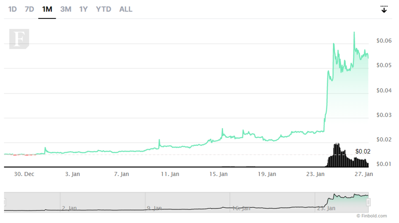 28-29 Ocak'ın son hafta sonu izlenecek kripto paralar - Resim : 3