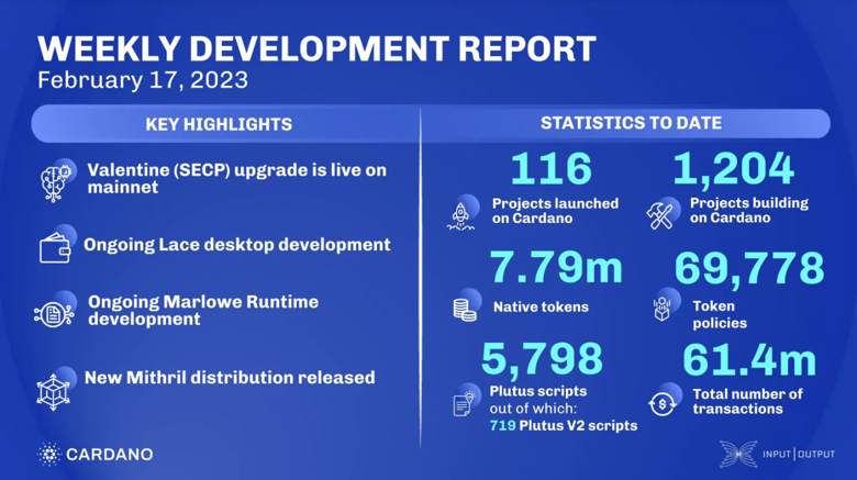Valentine güncellemesi yayına girdi! Cardano fiyatına etki eder mi? - Resim : 2