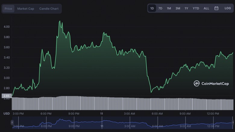 FTX Token, 2022'nin sonuna kadar önceki seviyelerine kavuşabilir mi? - Resim : 2