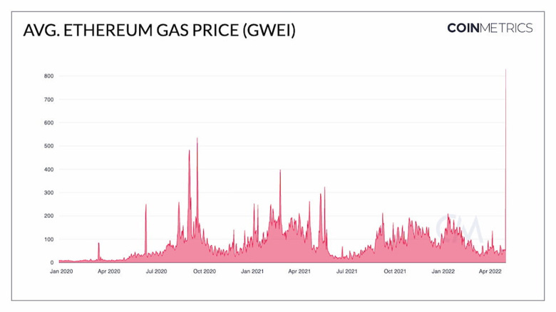 Ethereum kullanıcıları öfkeli! Bu durum ne kadar sürecek! - Resim : 1