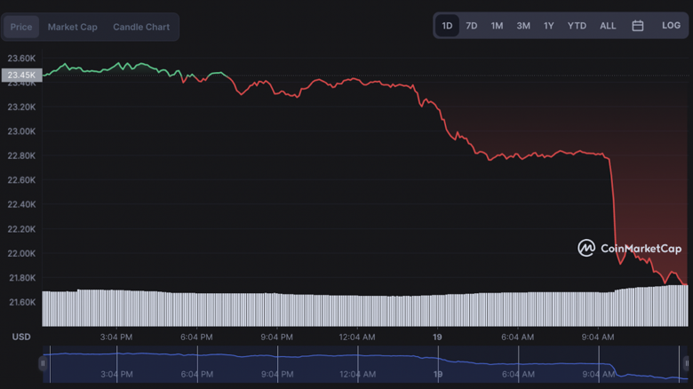 70 milyar dolar kripto pazarından ayrıldı! İşte nedeni! - Resim : 3