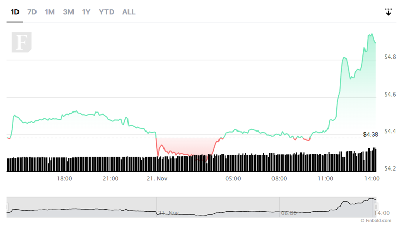 Huobi Token 24 saat içinde %10 oranında çekim yaptı; İşte nedeni! - Resim : 2