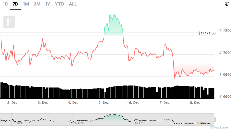 Gelecek hafta, Bitcoin'in oynaklığına hazırlanın! - Resim : 2