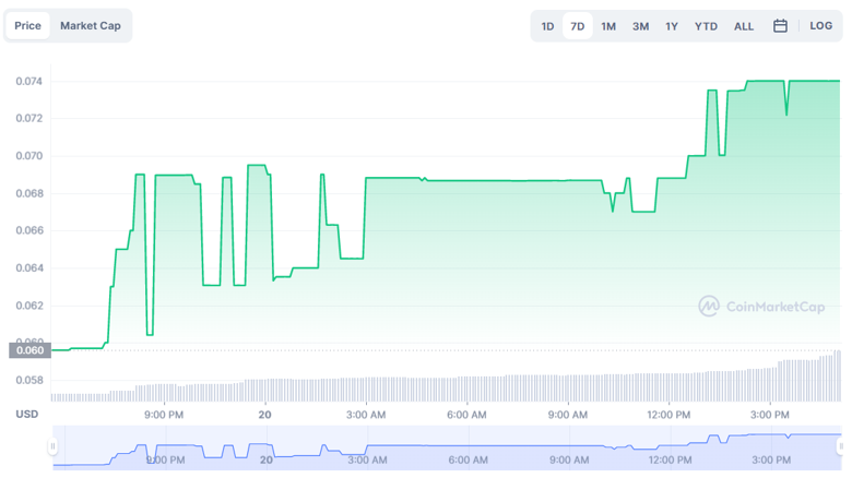 Ocak 2023'te izlenmesi gereken 5 yeni kripto para birimi! - Resim : 5