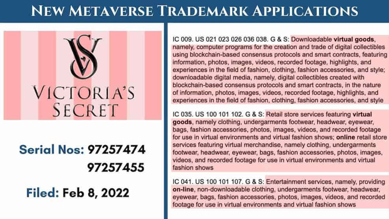 Victoria's Secret, 4 ticari marka başvurusuyla metaverse'e adım atıyor! - Resim : 1