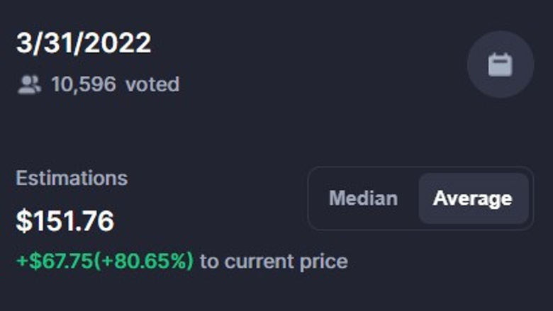 Kripto topluluğu, 31 Mart 2022 için Solana fiyatını tahmin etti! - Resim : 1
