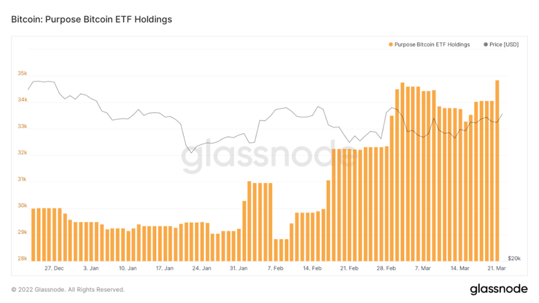 24 saat içinde 15.000 BTC borsalardan çekildi! Bu ne anlama geliyor? - Resim : 3